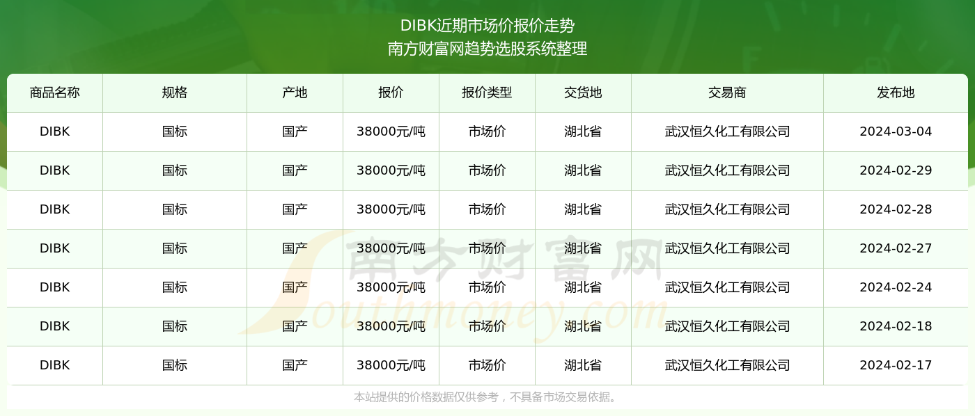镇平2024.3.6最新贴吧