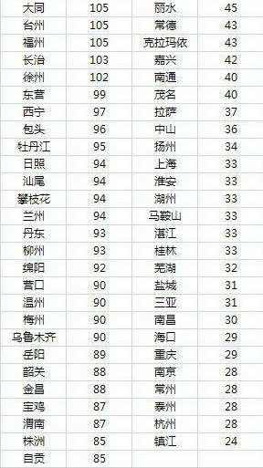 全国污染城市最新排名，探寻小巷中的绿色奇迹