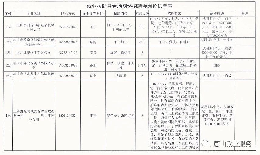 高唐最新今天招工司机