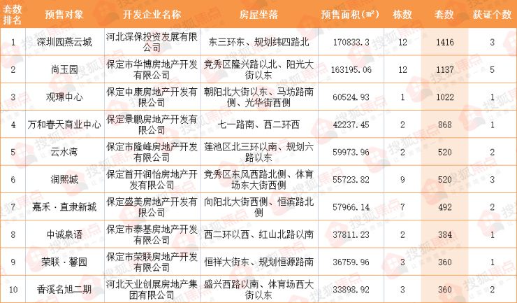 保定满城房价最新动态揭秘，小巷深处的隐藏宝藏