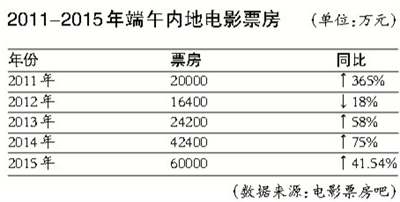 战略狼2引爆电影界瞩目焦点，最新票房数据出炉！
