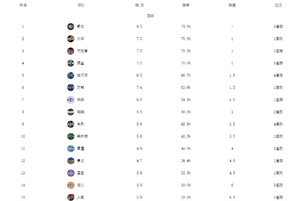 NBA 2024最新排名解析，指南与理解球队排名的方法