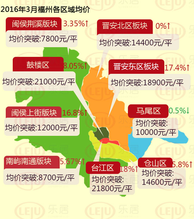 福卅最新房价