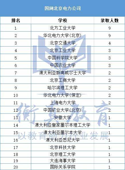 北京最新电工招聘信息