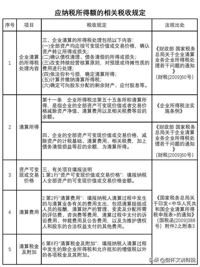 最新欠税清理措施，努力成就信心，变革带来成效