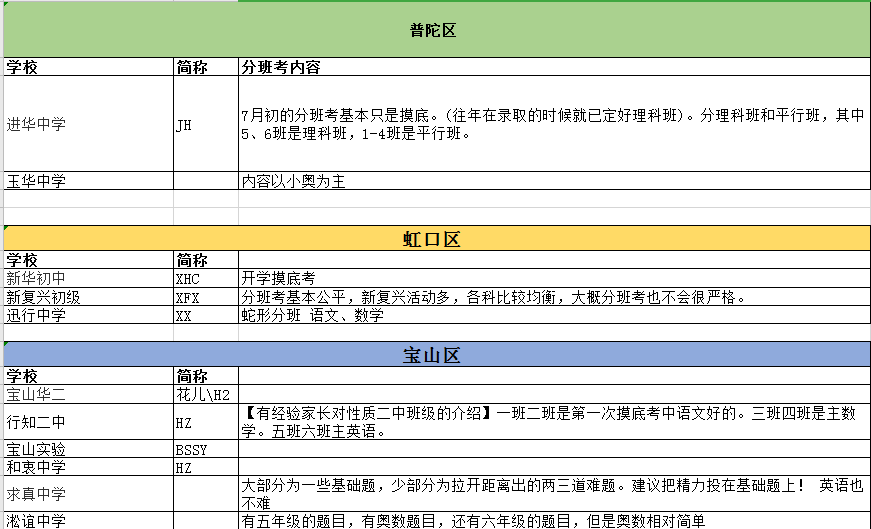 澳门开奖记录开奖结果2024322,时代变革评估_BFB83.770旅行版