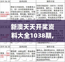 新澳六开彩天天开好彩大全,设计规划引导方式_QJJ9.979影像处理版