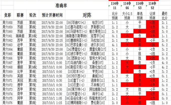 62827cσm澳彩资料查询优势,多元化诊断解决_QGF9.930专业版