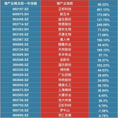 技术服务 第319页