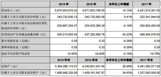 澳彩资料免费长期公开2024新澳门,最新研究解读_PCE9.142程序版