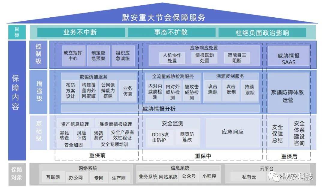 技术服务 第291页