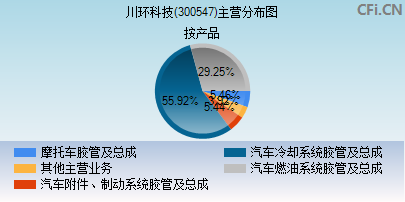 川环科技最新消息