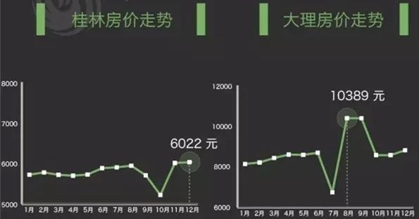 吉林房价走势最新消息