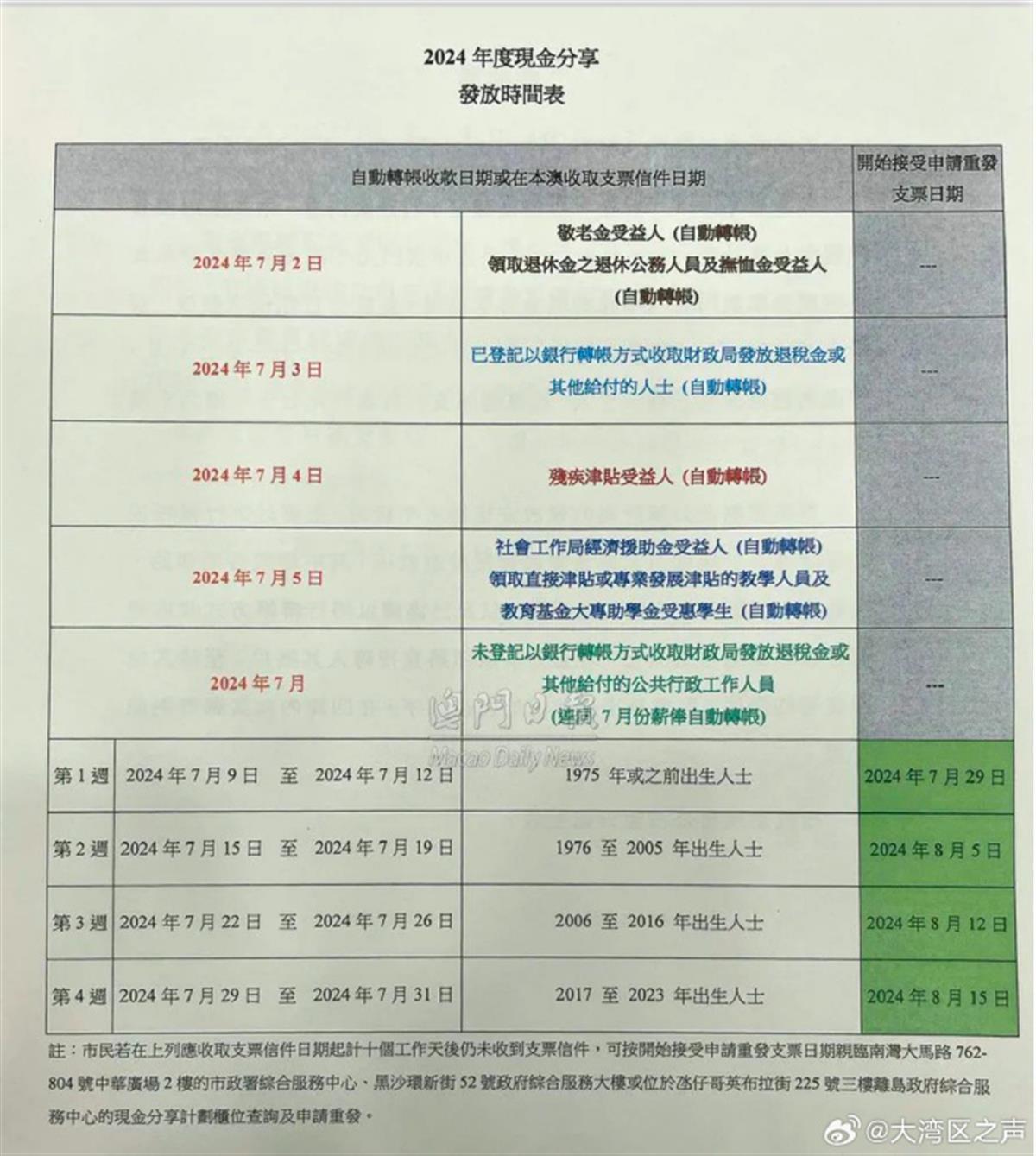 技术服务 第272页