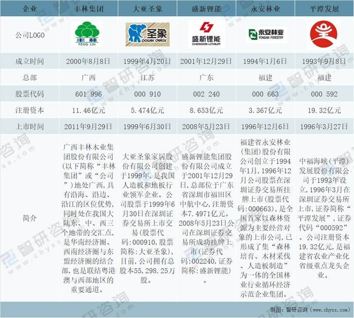 2024澳门正版资料免费大全优势与难点,林业工程_超清版63.133