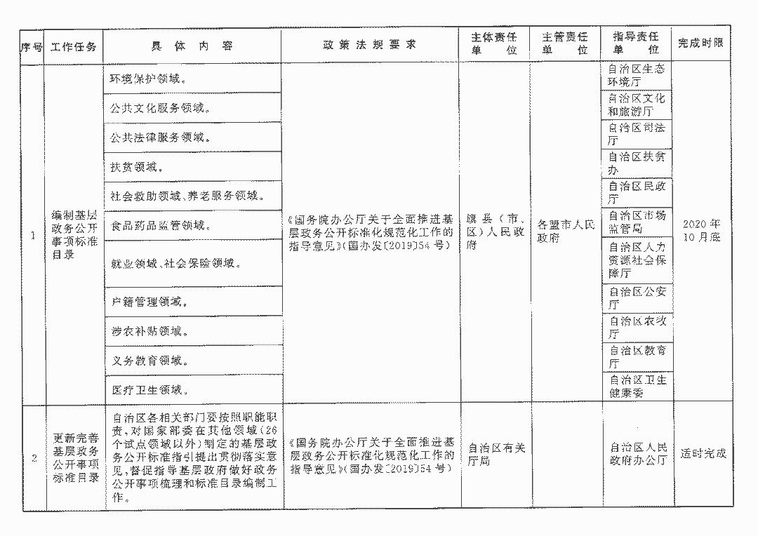 内蒙最新通知