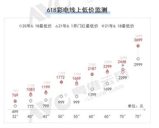 面板涨价最新