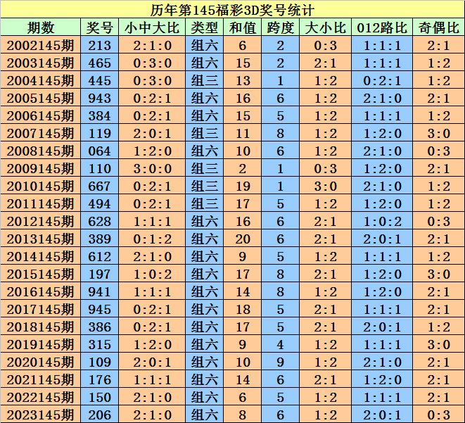 新澳门天天开好彩大全开奖记录,机制评估方案_车载版32.890