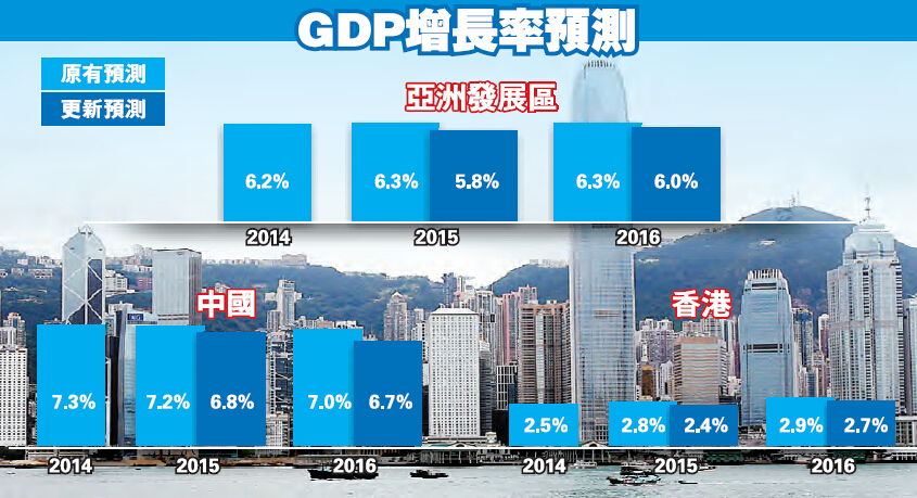 亚开行最新
