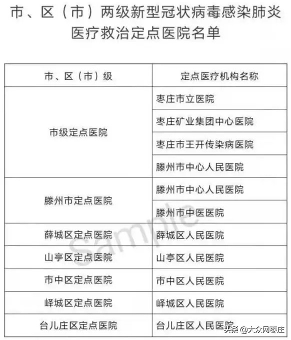 枣庄最新肺炎