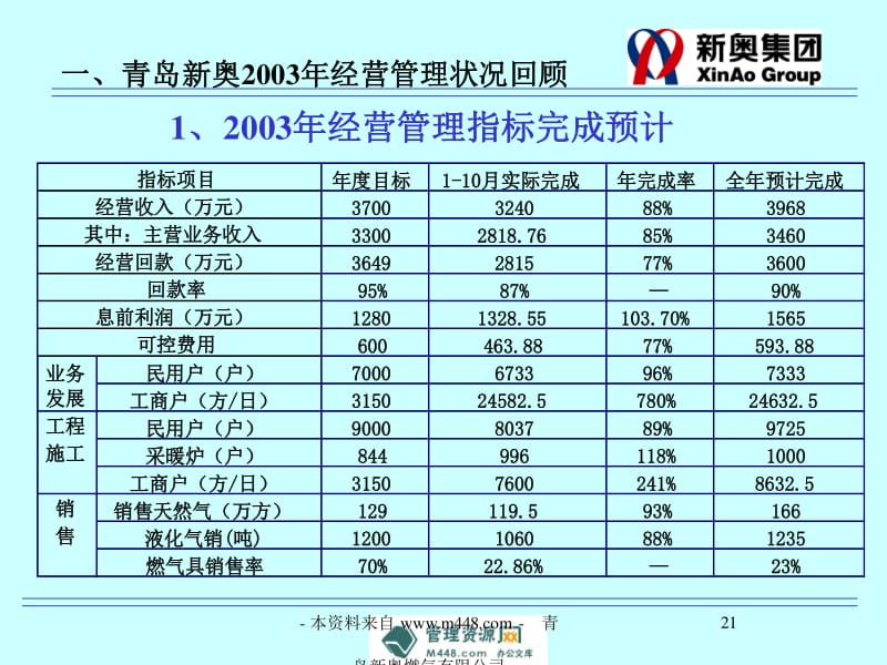 新奥精准资料免费提供最新版本,数据管理策略_透明版10.565
