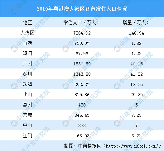通讯器材 第230页