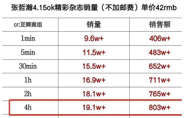 通讯器材 第228页