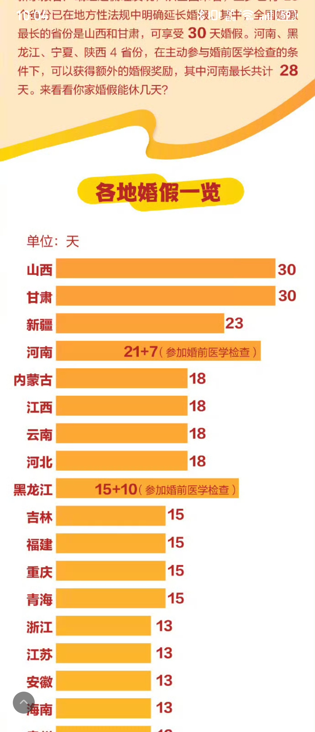 最新晚婚补助