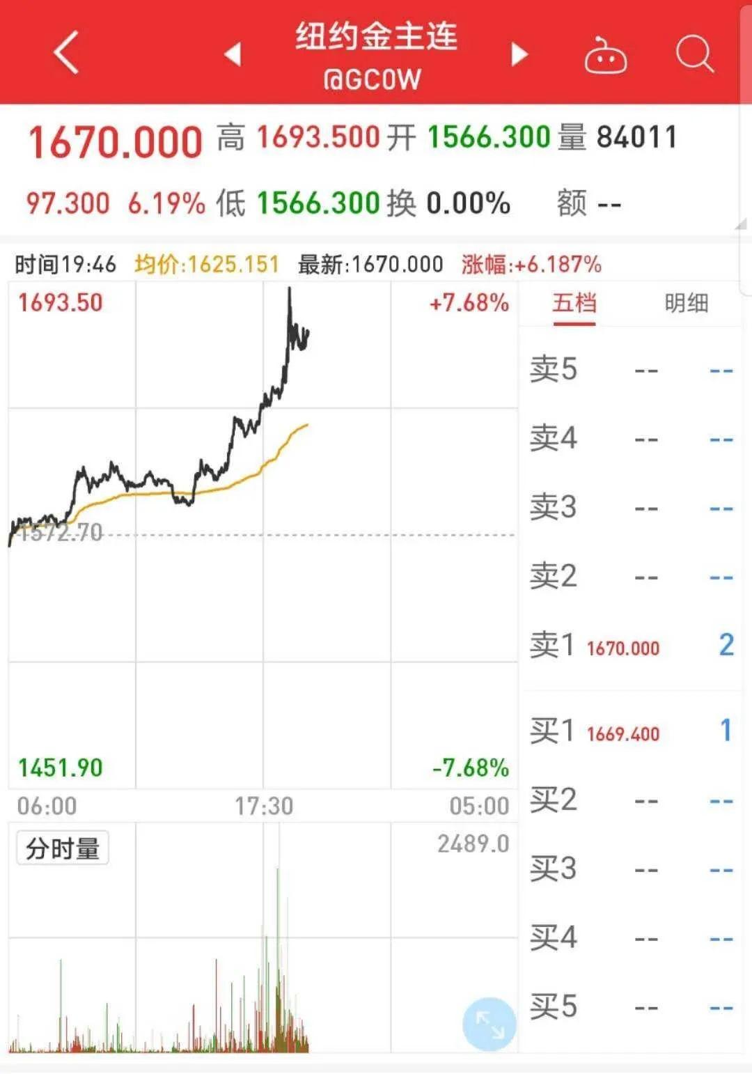 最新金价报价