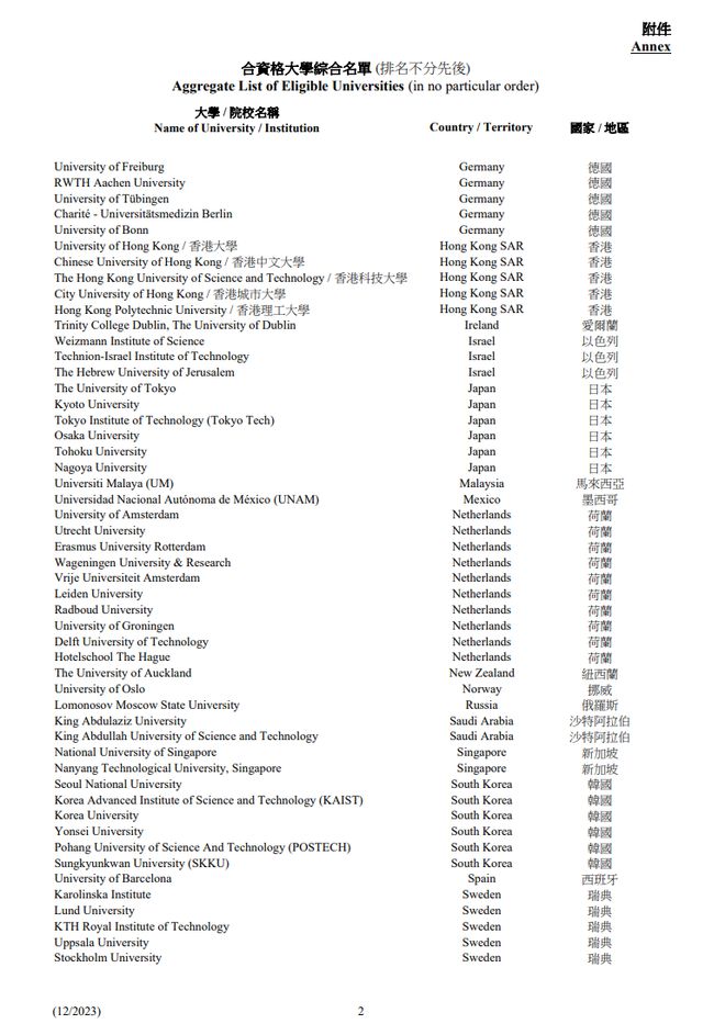 2024香港资料大全免费,策略优化计划_时尚版63.220