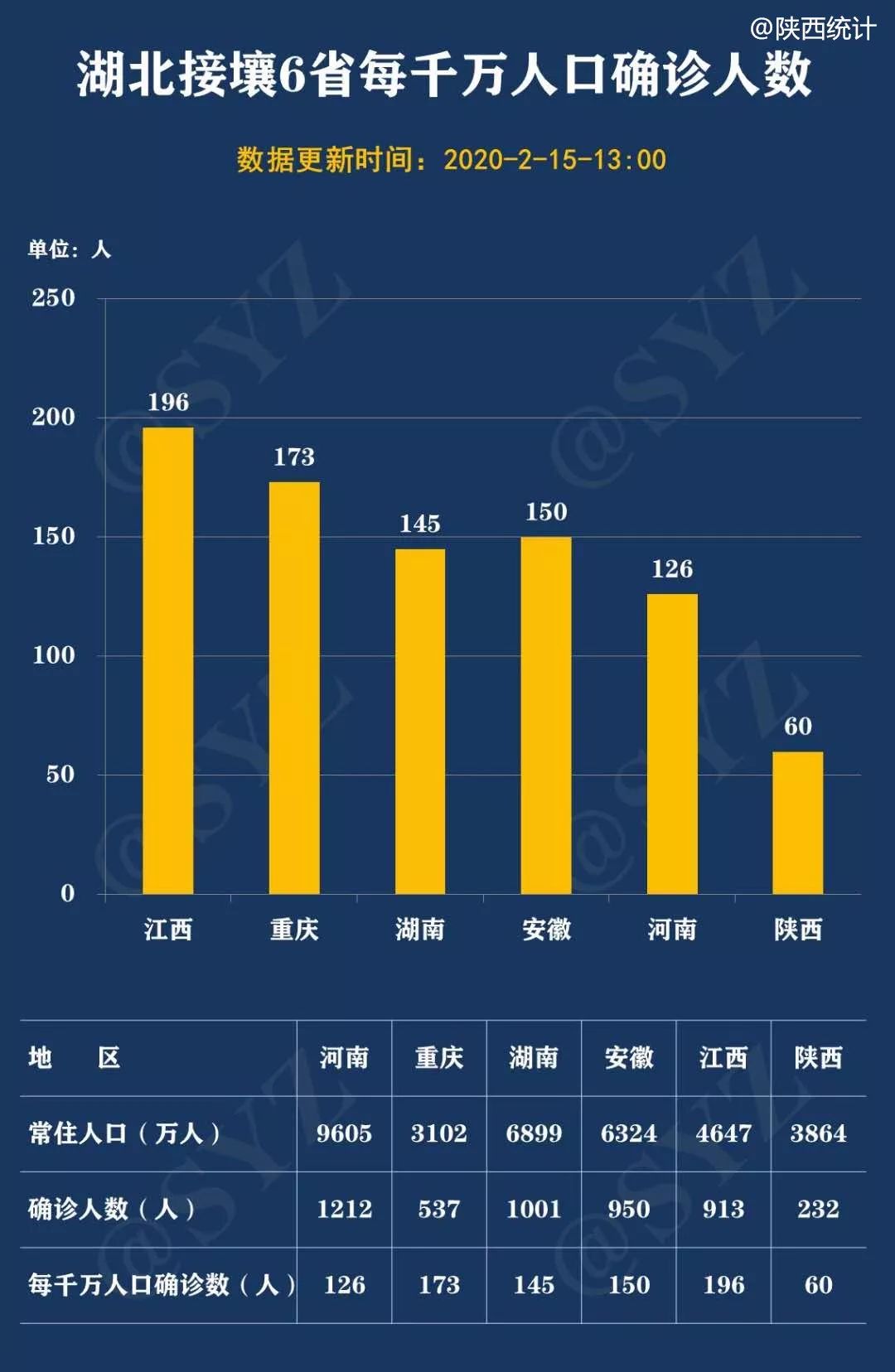 陕西最新疫情实时