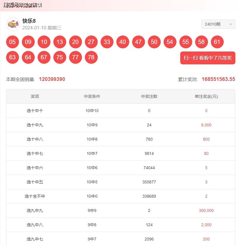 2024年澳门今晚开奖结果,实证分析细明数据_创新版62.112