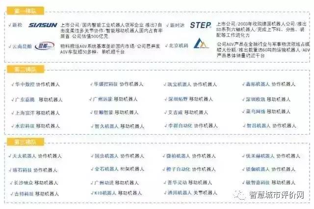 销售电子产品 第193页