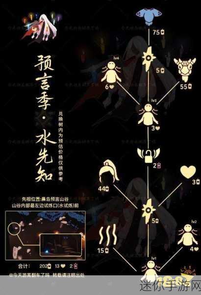 最新预言季先祖