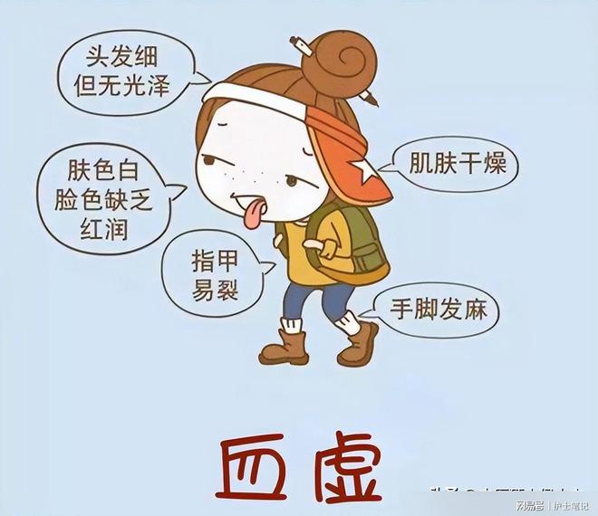 最新阳了症状