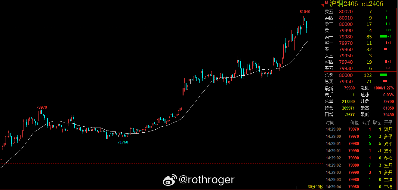 有色金属价格行情分析