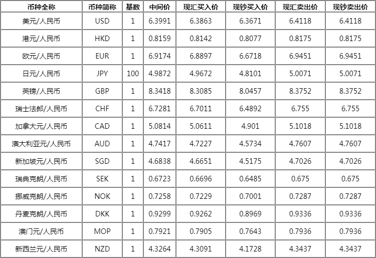 中行汇率实时牌价