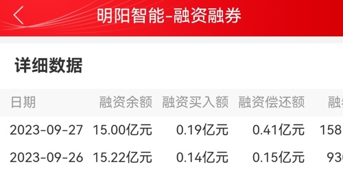 明阳股票