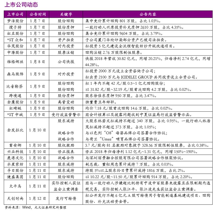 服装新品上市推广方案