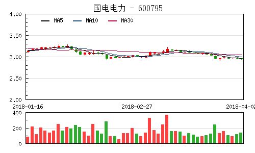 国家电网股票代码