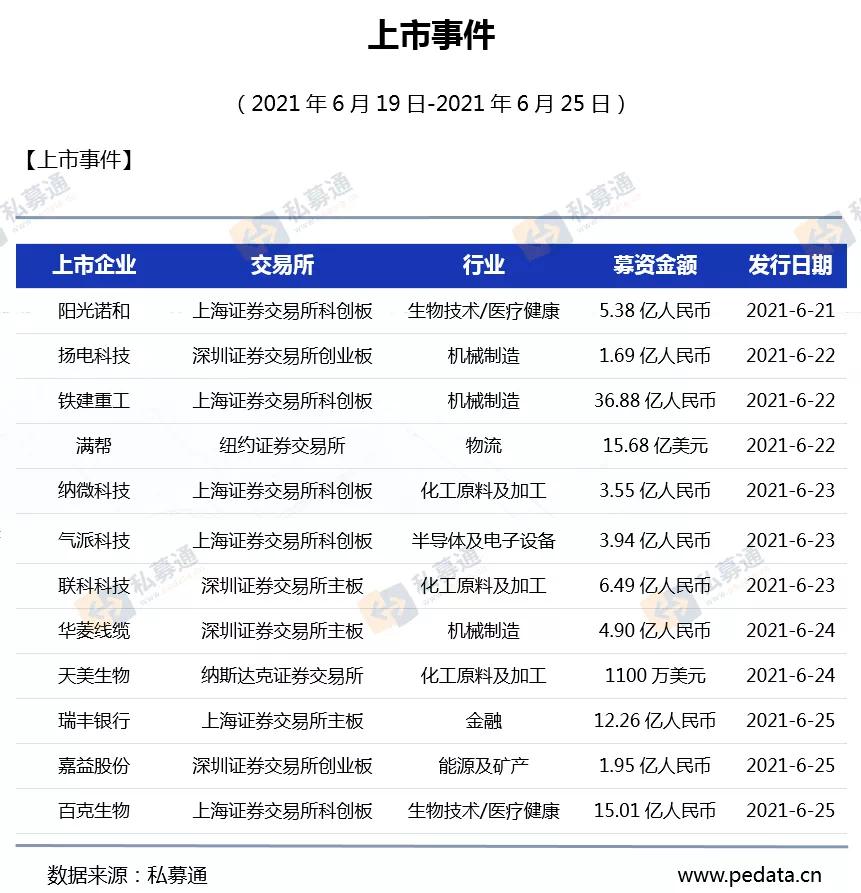 货运上市公司