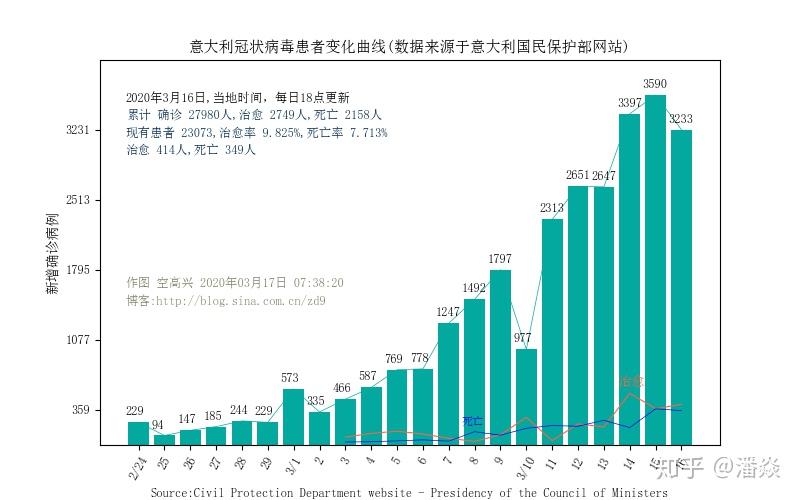 中国疫情最新数据