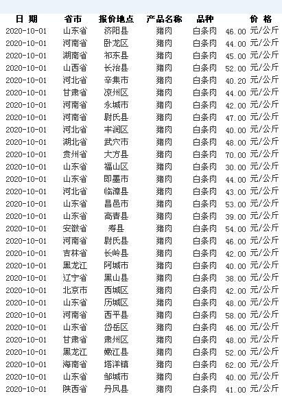 最新肉价表