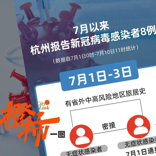 杭州最新疫情动态