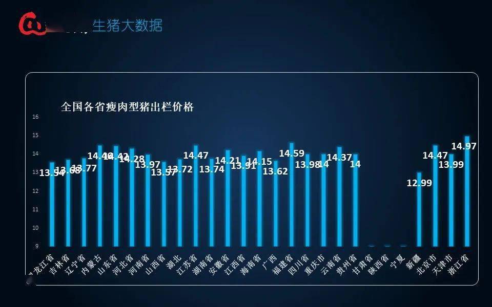 生猪最新行情