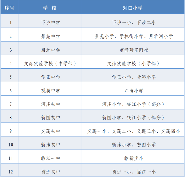 杭州区域调整最新动态
