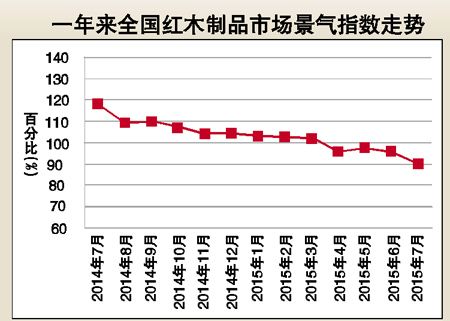 令行情