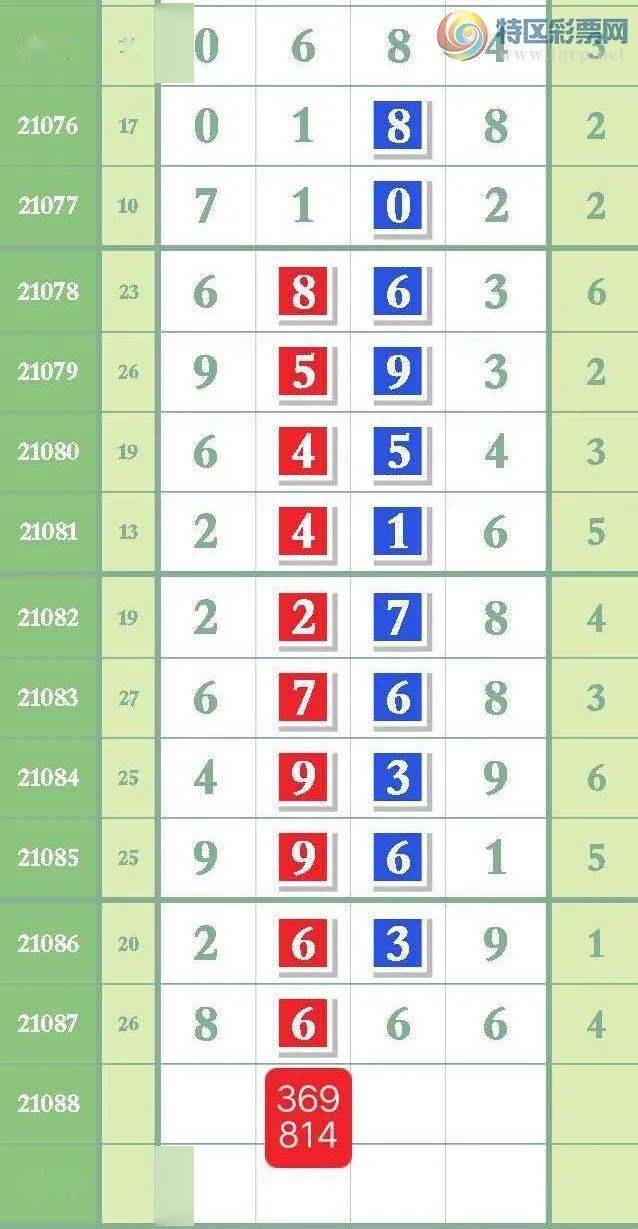 7777788888精准一肖,科学依据解析_瞬间版31.225