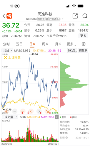 天准科技股票