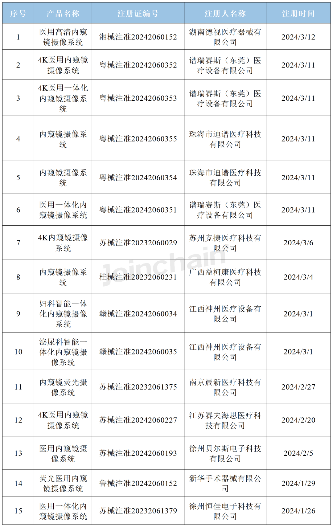 ＂2024新澳开奖结果＂的：科学数据解读分析_极致版5.4